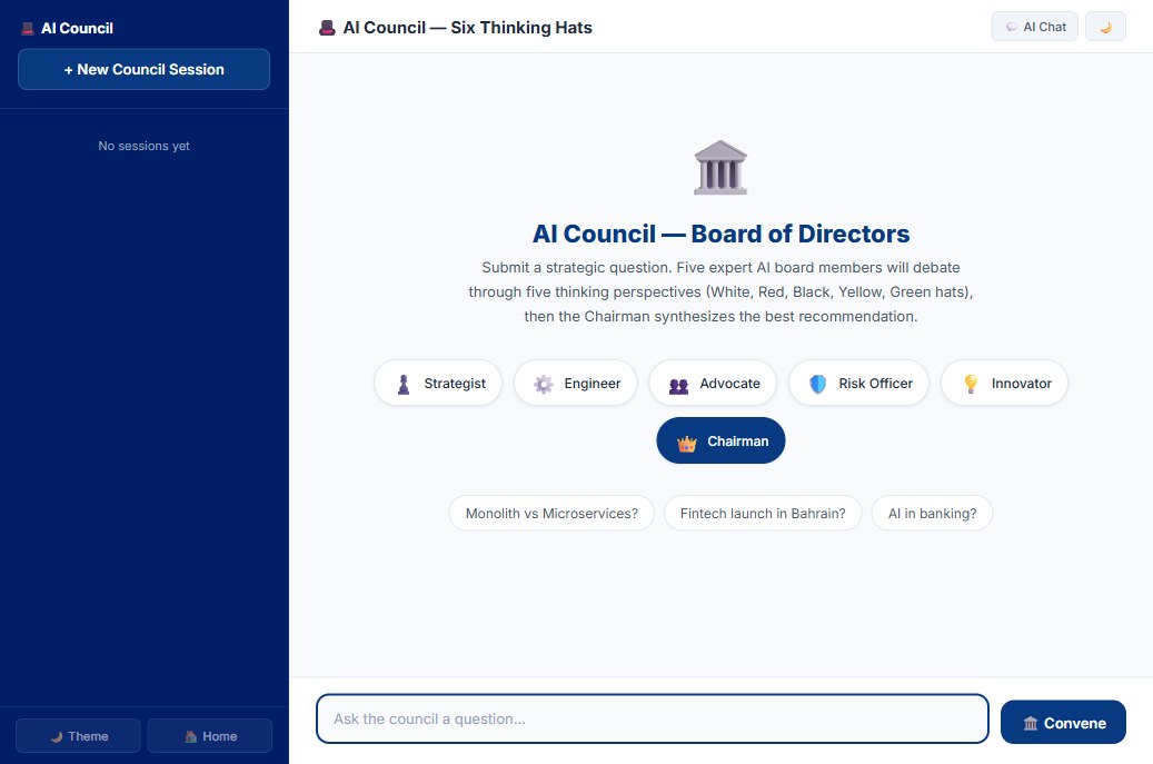 AI Council interface showing five board members and the Chairman